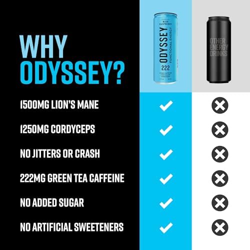 Odyssey Functional Energy Drink for Focus, Cognition & Mood Support 12 Pack - Adaptopgenic Drink with 222mg Green Tea Caffeine, Lion’s Mane, Cordyceps, L-Theanine & Ginseng